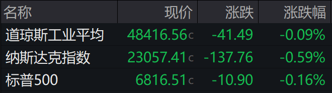 盘前必读丨我国首批L3自动驾驶车型获准入许可；沐曦股份将于12月17日上市