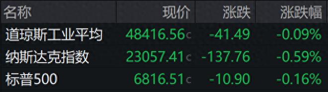 盘前必读丨我国首批L3自动驾驶车型获准入许可；沐曦股份将于12月17日上市