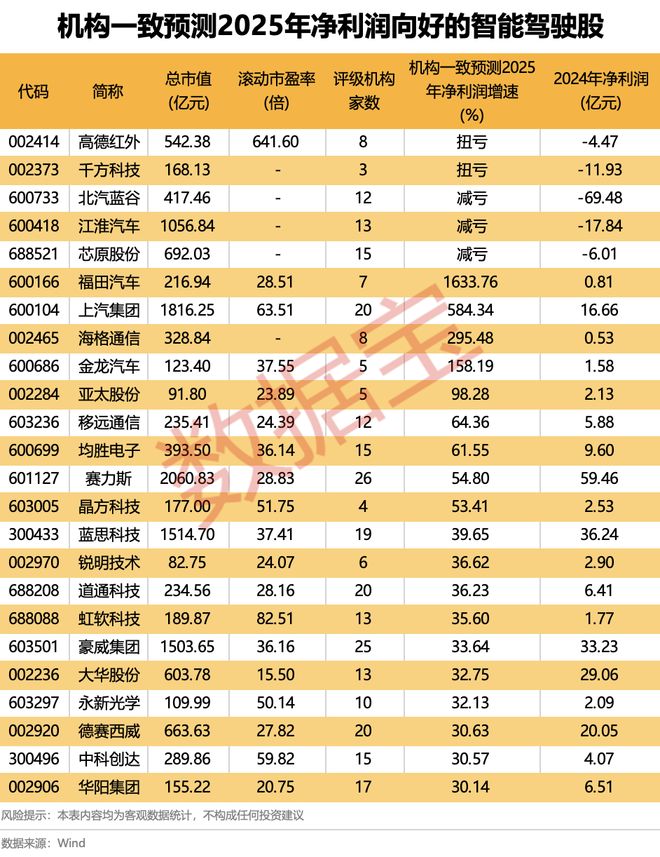 _L3级自动驾驶来了！仅2款车型拿到首批 “入场券”，这个行业要“变天”？_L3级自动驾驶来了！仅2款车型拿到首批 “入场券”，这个行业要“变天”？