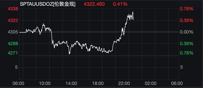 _黄金一夜暴跌_黄金今日暴跌还会上涨吗