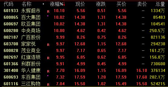 科技股，集体跳水！