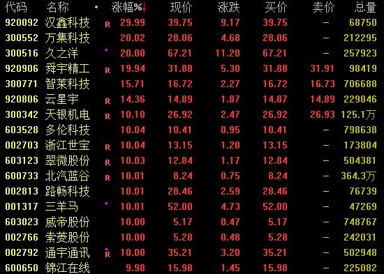 _跳水股票_今天科技股为什么跳水