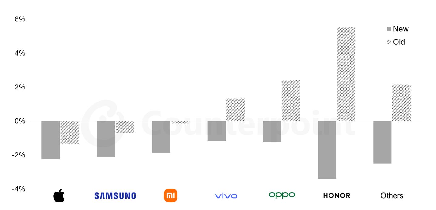 今年芯片短缺__2022年芯片短缺吗