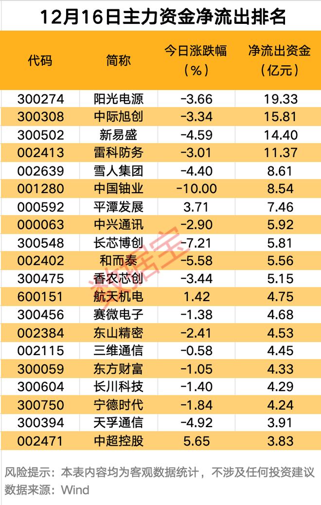 主力资金尾盘净流入意图__主力资金一直净流出股价却不跌