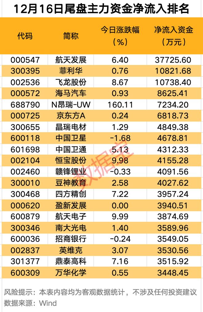 主力资金尾盘净流入意图_主力资金一直净流出股价却不跌_