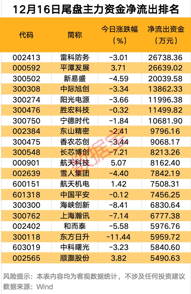_主力资金尾盘净流入意图_主力资金一直净流出股价却不跌