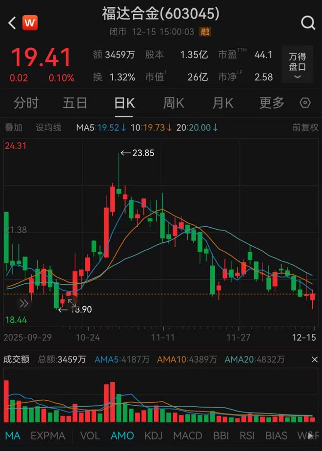 近期终止重大资产重组概念股_终止重大资产重组后走势_