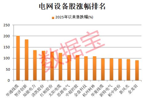 电网a股__国家电网持股比例
