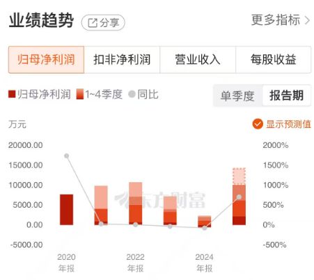 _卡位商业航天赛道，臻镭科技批量交付落地，股价年内暴涨220%_卡位商业航天赛道，臻镭科技批量交付落地，股价年内暴涨220%