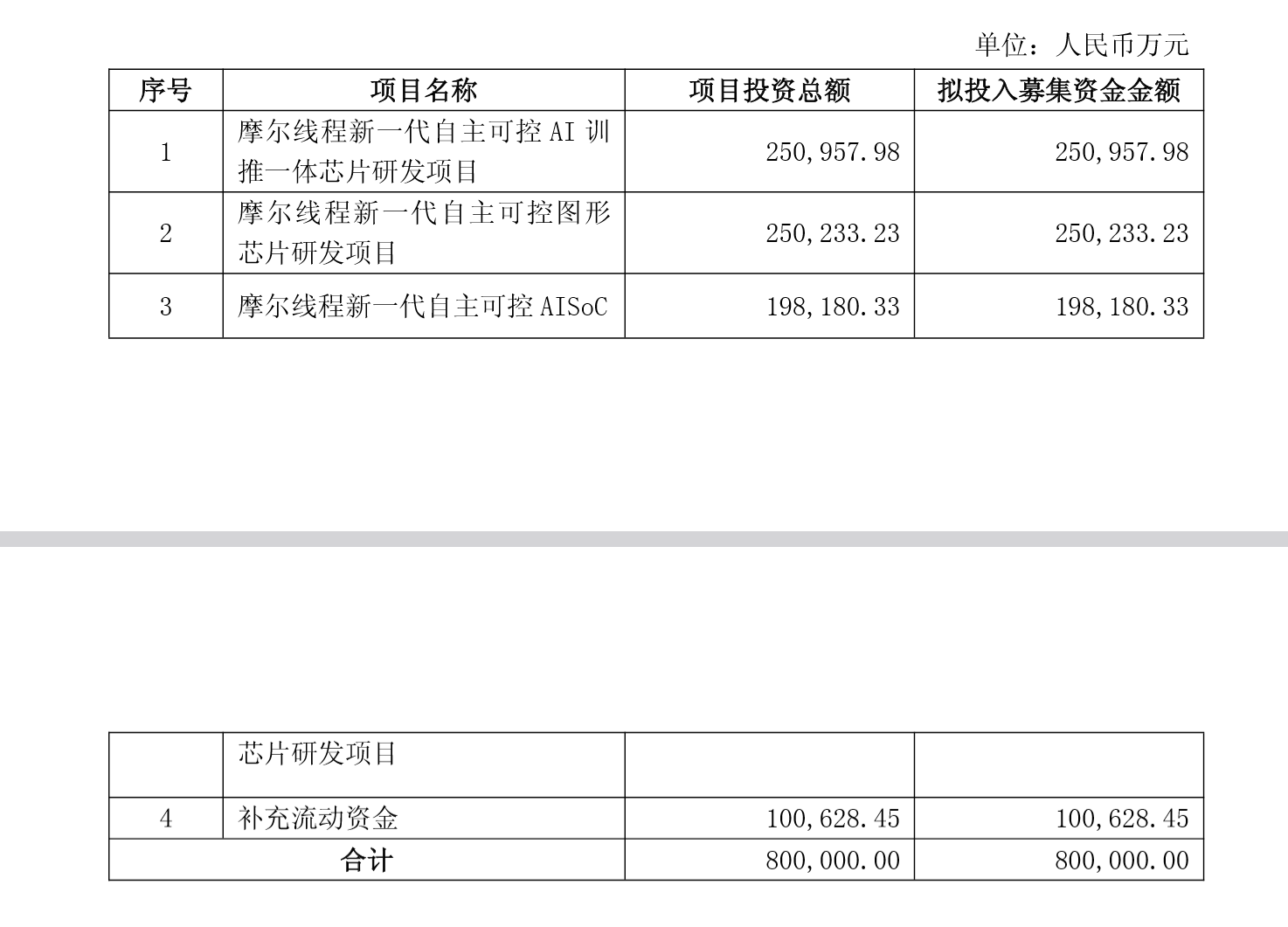 摩尔线程股票7月再融资_摩尔股票_