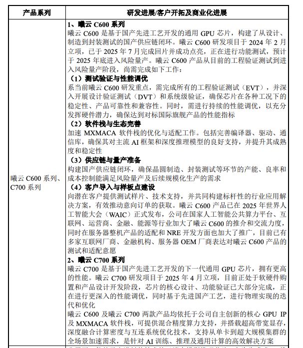 沐曦上市背后：那些陪它穿越“死亡谷”的投资人｜甲子光年__沐曦上市背后：那些陪它穿越“死亡谷”的投资人｜甲子光年