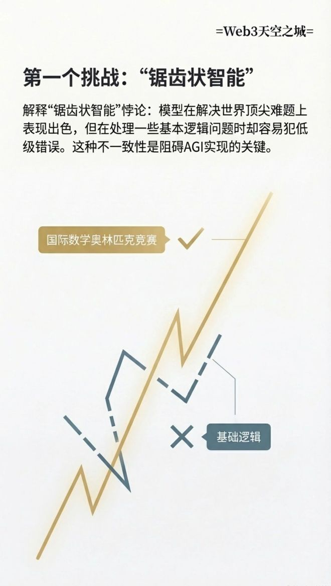 求极限的模型_莫比斯环模型_