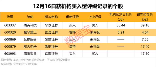 300857，拟斥资不超90亿元采购，剑指云算力赛道
