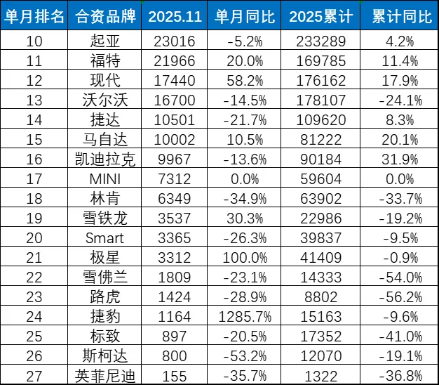 那些你觉得要凉的外资车，正在闷声做老外的生意