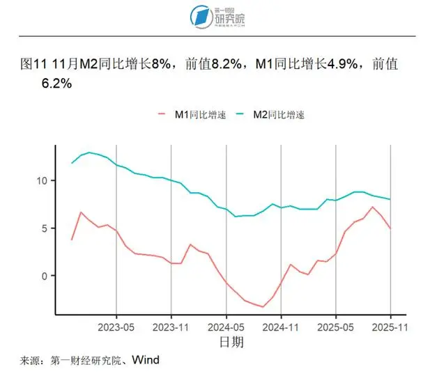 进出口同比增速怎么计算_同口径增长率_