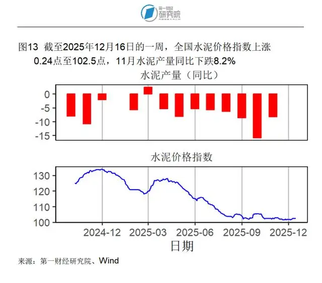 _进出口同比增速怎么计算_同口径增长率