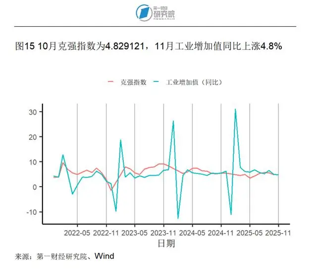 _进出口同比增速怎么计算_同口径增长率