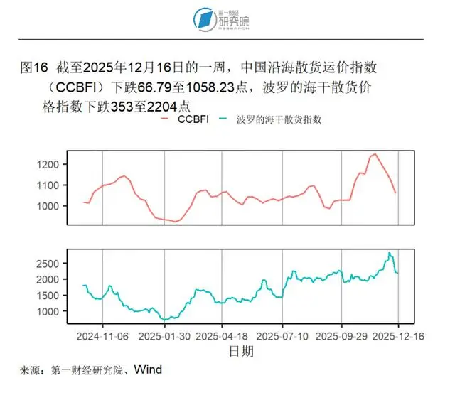 进出口同比增速怎么计算_同口径增长率_