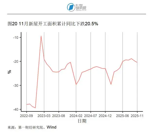 进出口同比增速怎么计算__同口径增长率