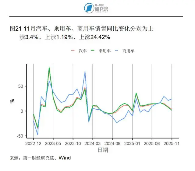 进出口同比增速怎么计算_同口径增长率_