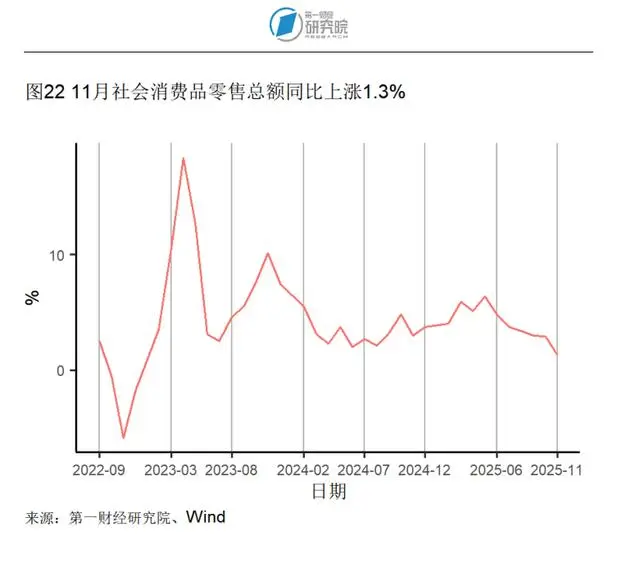 同口径增长率_进出口同比增速怎么计算_