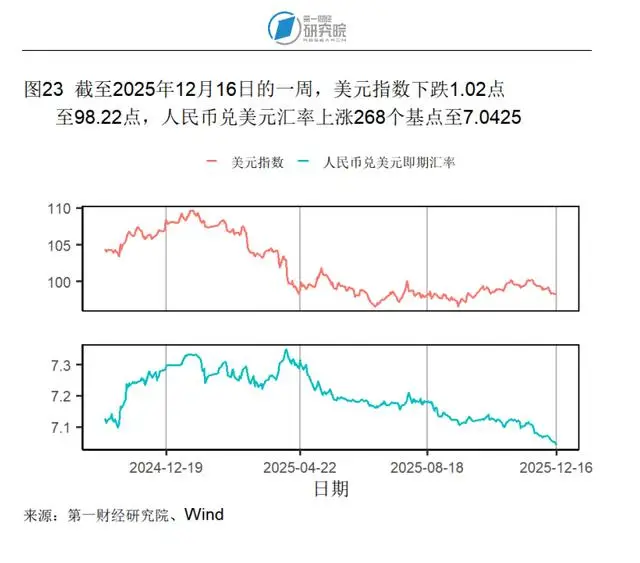 进出口同比增速怎么计算__同口径增长率
