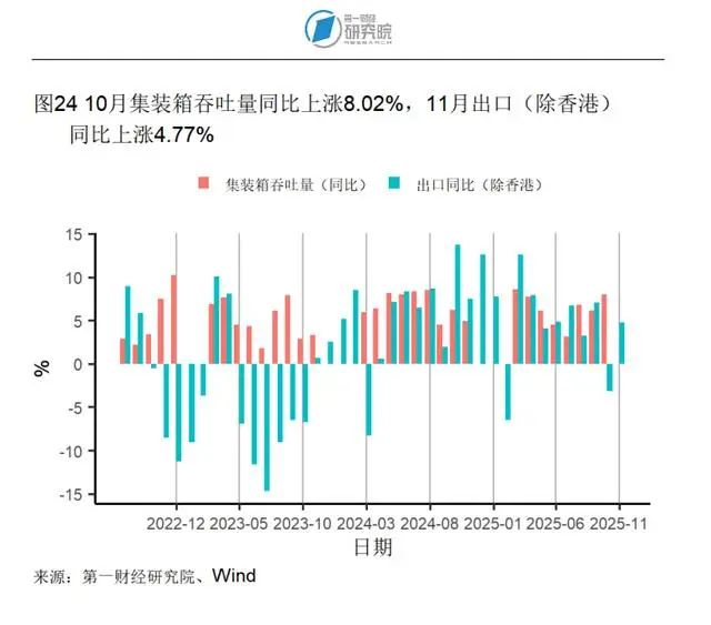 进出口同比增速怎么计算__同口径增长率