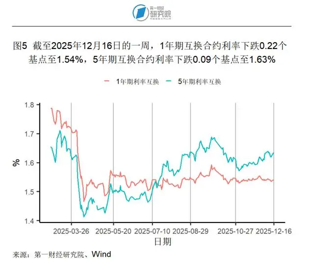 _同口径增长率_进出口同比增速怎么计算
