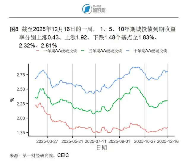 进出口同比增速怎么计算__同口径增长率
