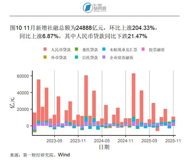 _进出口同比增速怎么计算_同口径增长率