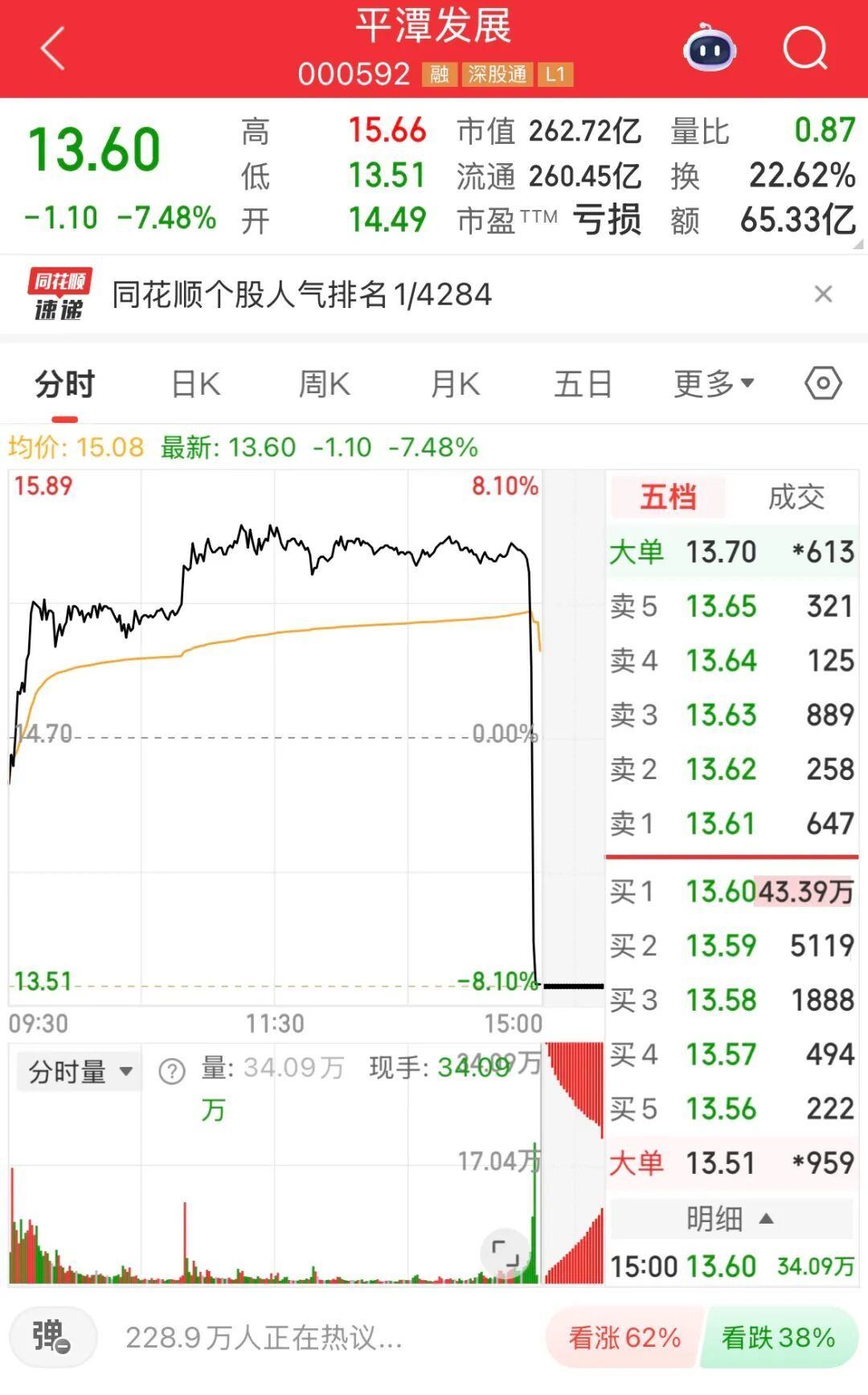 尾盘跳水__股价直线跳水