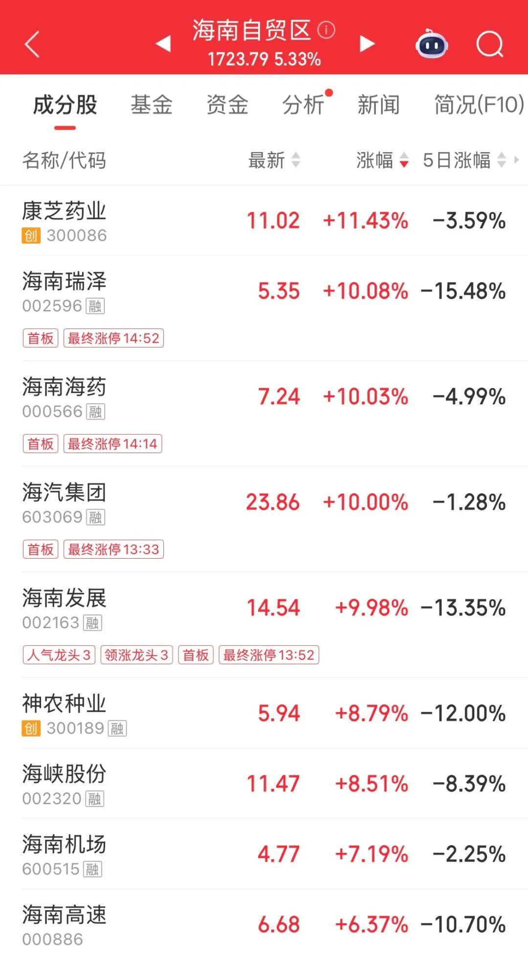 股价直线跳水_尾盘跳水_