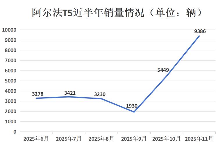 传奇单职业限时奖励发布网__阿尔法罗密欧销量低