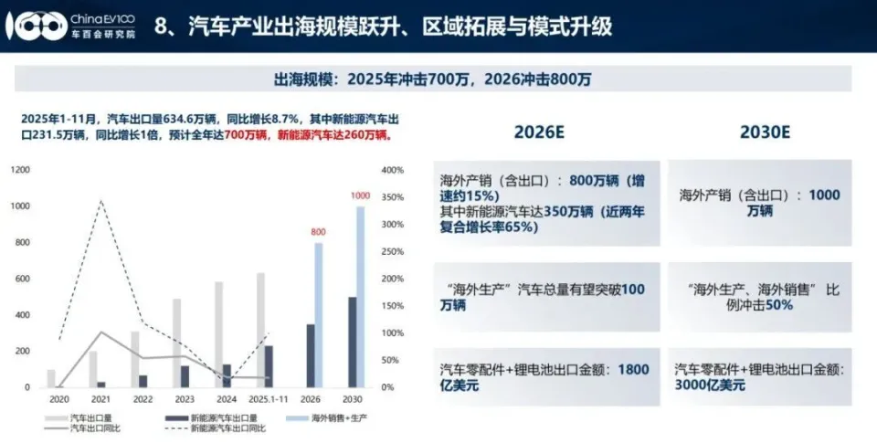 因为中国汽车，欧盟“慌”了？