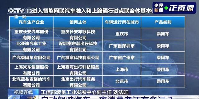 大数据面前谁在裸泳一目了然，比亚迪三年前已拿国内首张L3测试牌照，开启智能驾驶量产内测，推动L3普及踏实前行-有驾