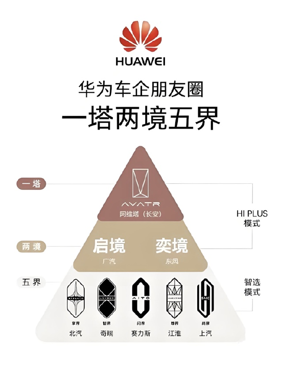 和华为做朋友,是中国大厂高端向上的必然选择