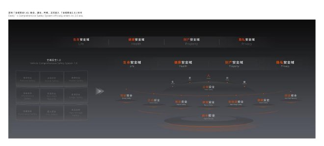 五大世界纪录认证 吉利全球全域安全中心正式发布