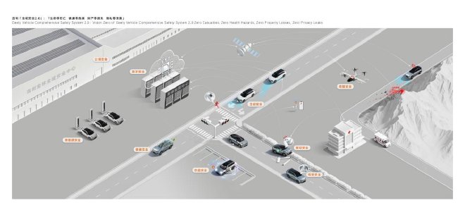 五大世界纪录认证 吉利全球全域安全中心正式发布