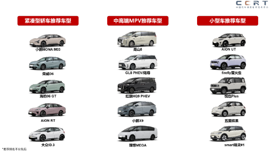 2025中汽测评第二次媒体发布会及电安全技术开放日成功举办