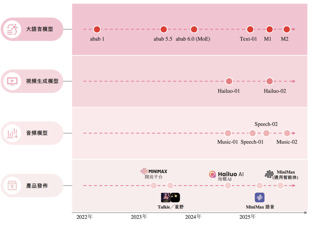 _火线解析MiniMax招股书!全球领先大模型成本只有OpenAI 1%,果然拳怕少壮_火线解析MiniMax招股书!全球领先大模型成本只有OpenAI 1%,果然拳怕少壮