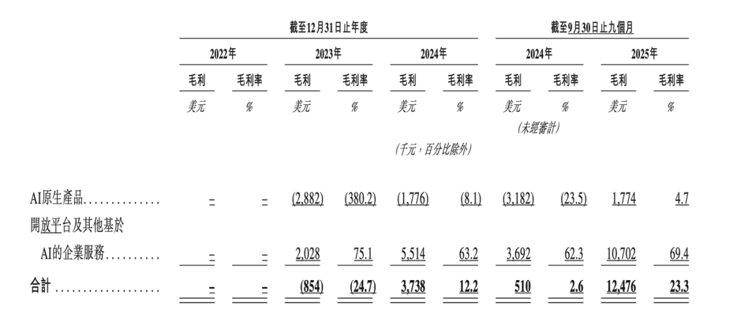 _火线解析MiniMax招股书!全球领先大模型成本只有OpenAI 1%,果然拳怕少壮_火线解析MiniMax招股书!全球领先大模型成本只有OpenAI 1%,果然拳怕少壮