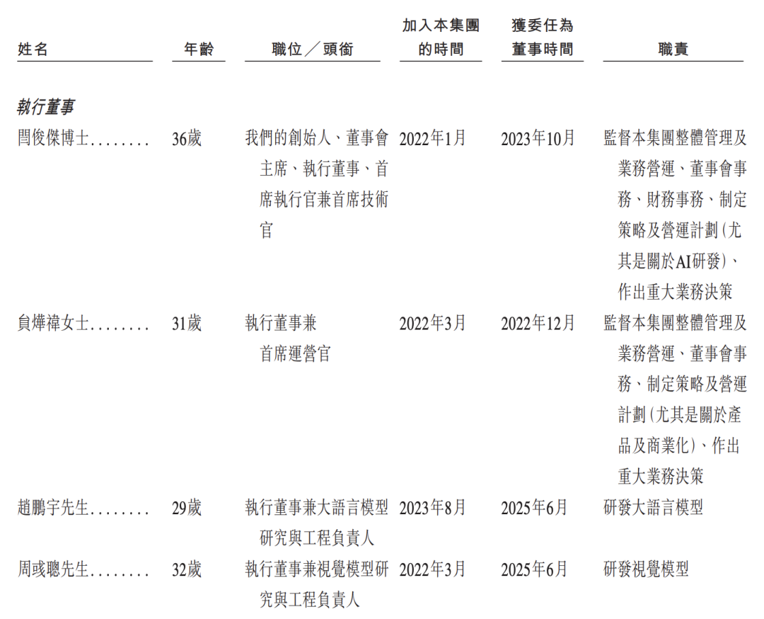 火线解析MiniMax招股书!全球领先大模型成本只有OpenAI 1%,果然拳怕少壮__火线解析MiniMax招股书!全球领先大模型成本只有OpenAI 1%,果然拳怕少壮