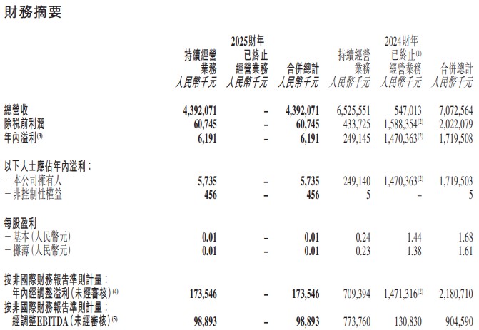董宇辉、孙东旭都离开了，东方甄选路向何方？_董宇辉、孙东旭都离开了，东方甄选路向何方？_