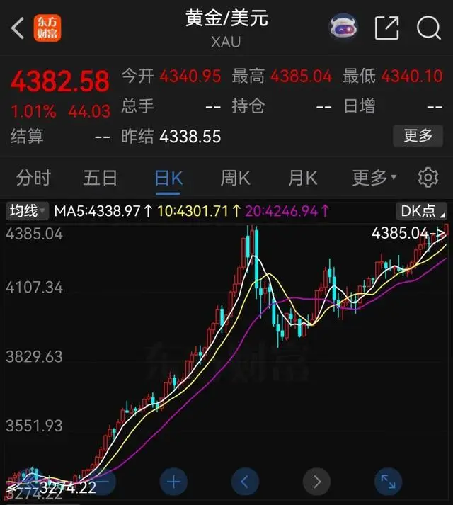 白银贵金属行情分析__白银铂金黄金