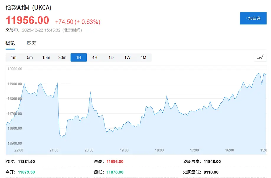 押注“圣诞行情”！全球股市普涨，美股期货走高，黄金站上4400，白银续刷新高，油价反弹超1%，日元小幅上涨_押注“圣诞行情”！全球股市普涨，美股期货走高，黄金站上4400，白银续刷新高，油价反弹超1%，日元小幅上涨_