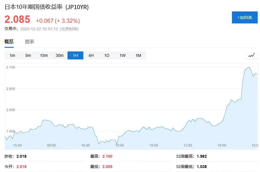 押注“圣诞行情”！全球股市普涨，美股期货走高，黄金站上4400，白银续刷新高，油价反弹超1%，日元小幅上涨__押注“圣诞行情”！全球股市普涨，美股期货走高，黄金站上4400，白银续刷新高，油价反弹超1%，日元小幅上涨