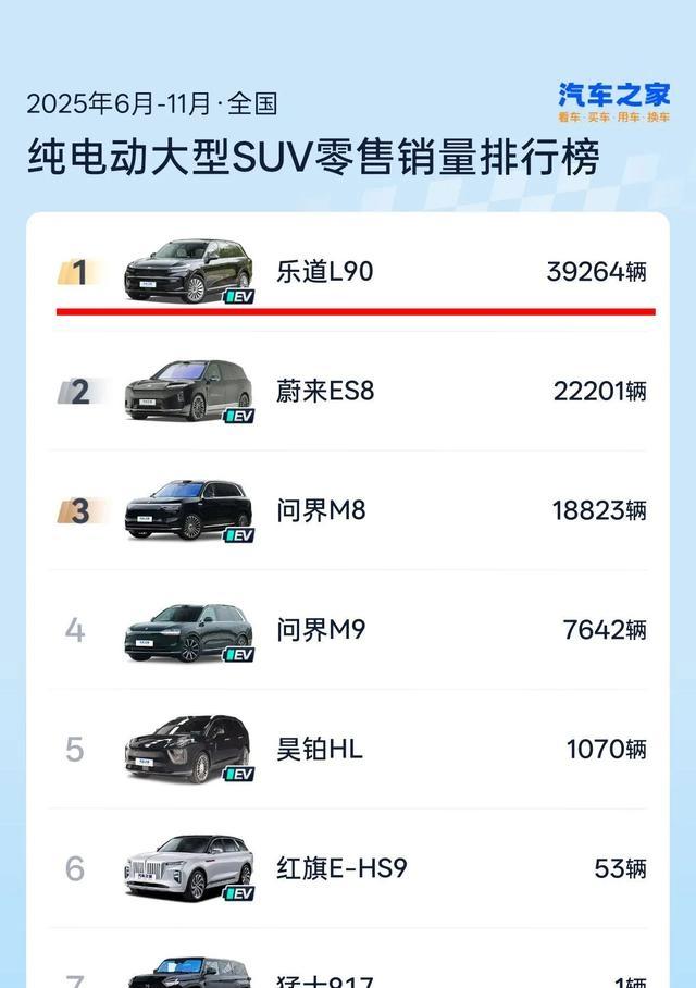 _交付中心停满乐道L90，是库存积压征兆，还是新能源车市正调策略_交付中心停满乐道L90，是库存积压征兆，还是新能源车市正调策略