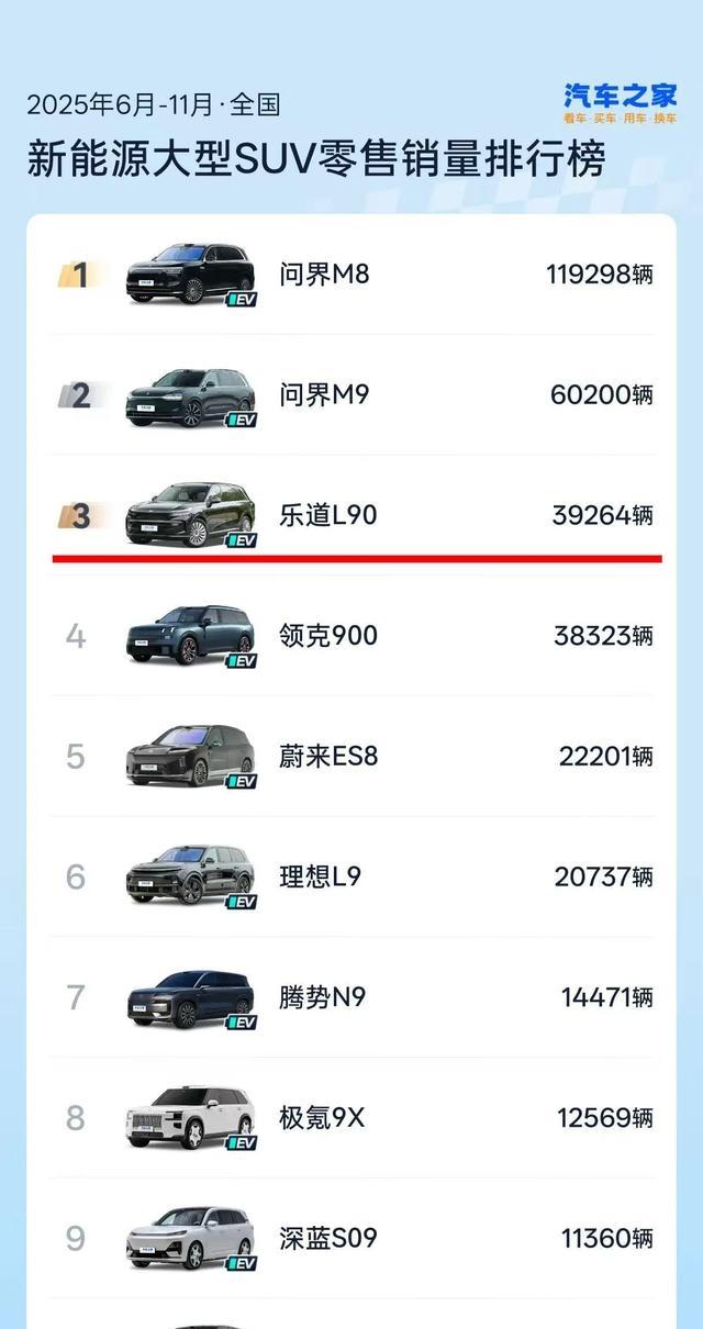 _交付中心停满乐道L90，是库存积压征兆，还是新能源车市正调策略_交付中心停满乐道L90，是库存积压征兆，还是新能源车市正调策略