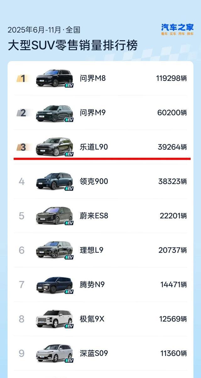 _交付中心停满乐道L90，是库存积压征兆，还是新能源车市正调策略_交付中心停满乐道L90，是库存积压征兆，还是新能源车市正调策略