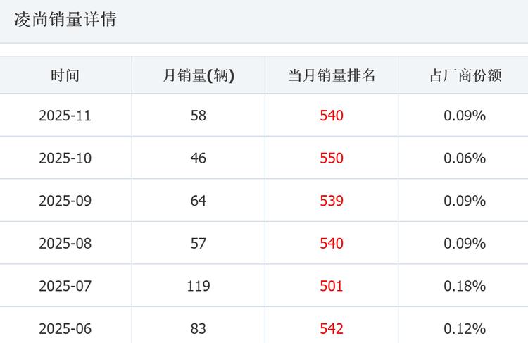 _丰田支持华为hicar吗_丰田入华mpv